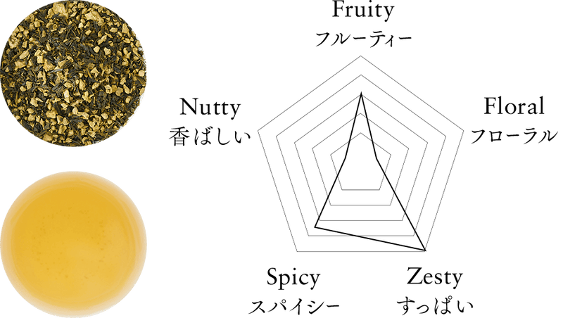 Thé vert Sencha au gingembre et au citron 100g