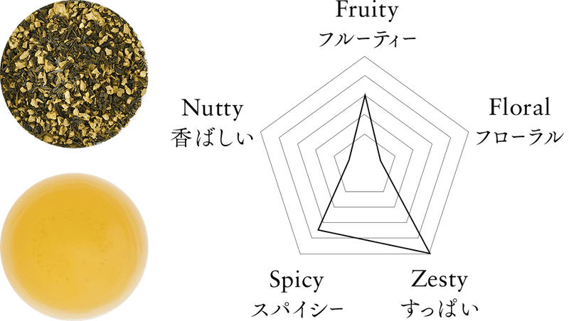 Té verde Sencha con jengibre y limón 30g